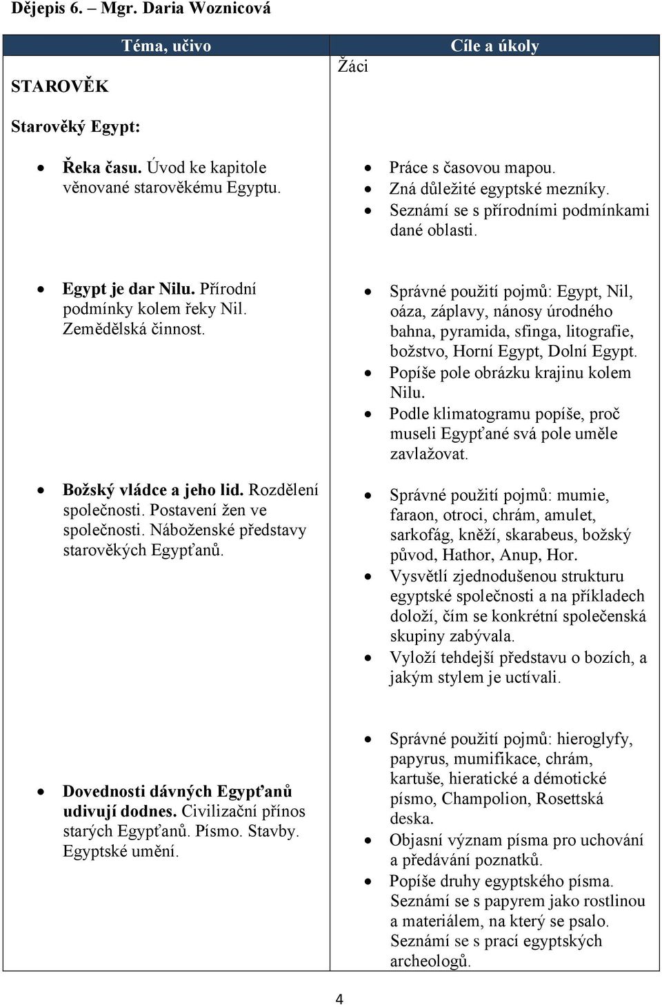 Náboženské představy starověkých Egypťanů. Správné použití pojmů: Egypt, Nil, oáza, záplavy, nánosy úrodného bahna, pyramida, sfinga, litografie, božstvo, Horní Egypt, Dolní Egypt.