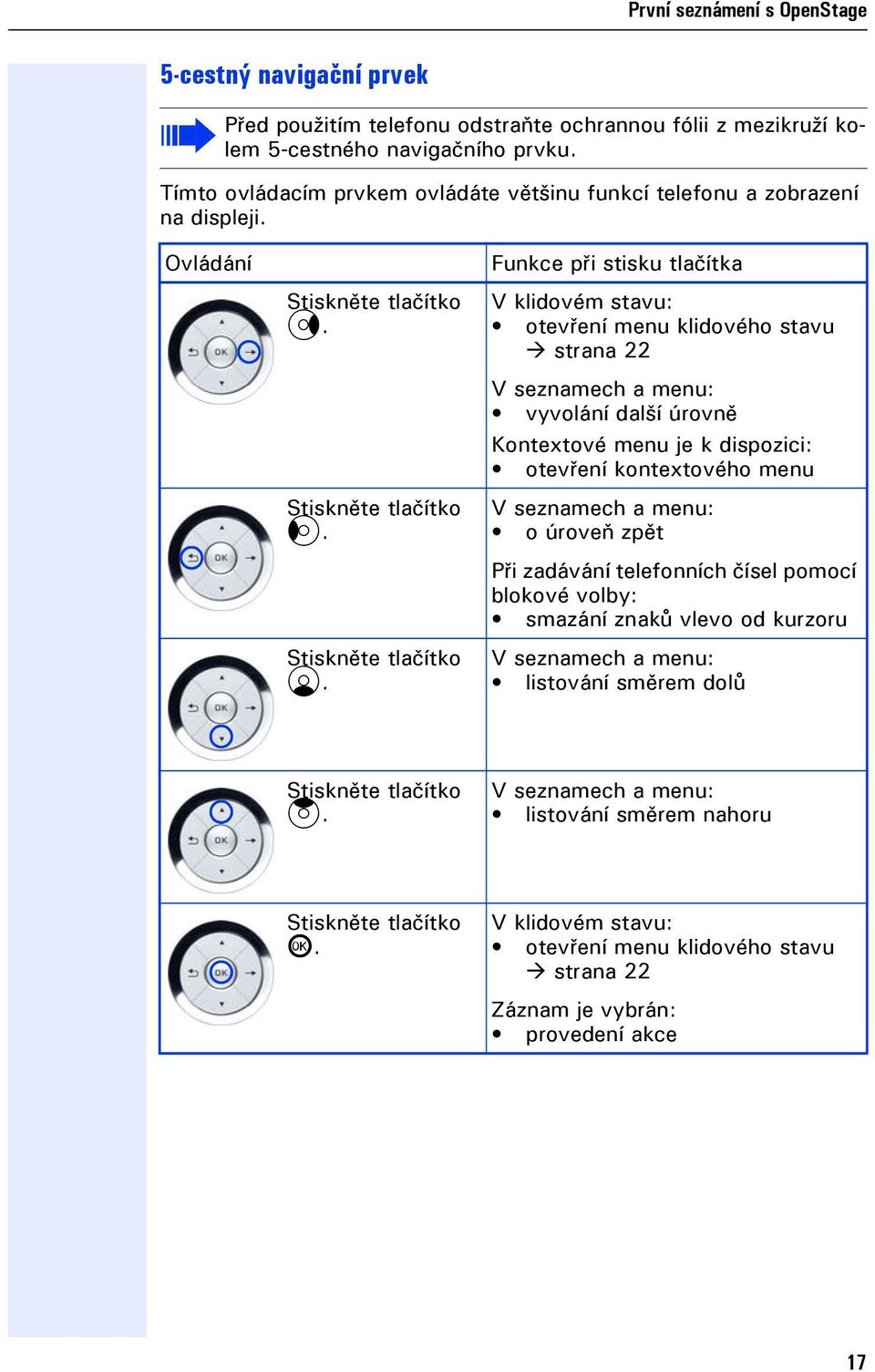 Funkce při stisku tlačítka V klidovém stavu: otevření menu klidového stavu strana 22 V seznamech a menu: vyvolání další úrovně Kontextové menu e k dispozici: otevření kontextového menu V seznamech a