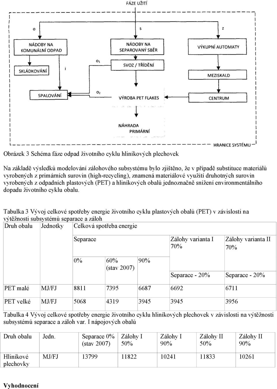 Tabulka 3 Vývoj celkové spotřeby energie životního cyklu plastových obalů (PET) v závislosti na výtěžnosti subsystémů separace a záloh Druh obalu Jednotky Celková spotřeba energie Separace 0% Zálohy