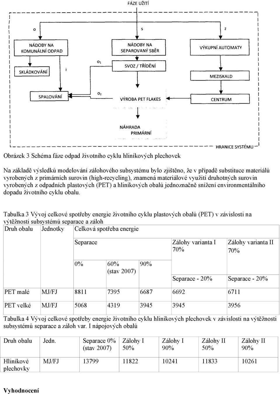 Tabulka 3 Vývoj celkové spotřeby energie životního cyklu plastových obalů (PET) v závislosti na výtěžnosti subsystémů separace a záloh Druh obalu Jednotky Celková spotřeba energie Separace 0% Zálohy