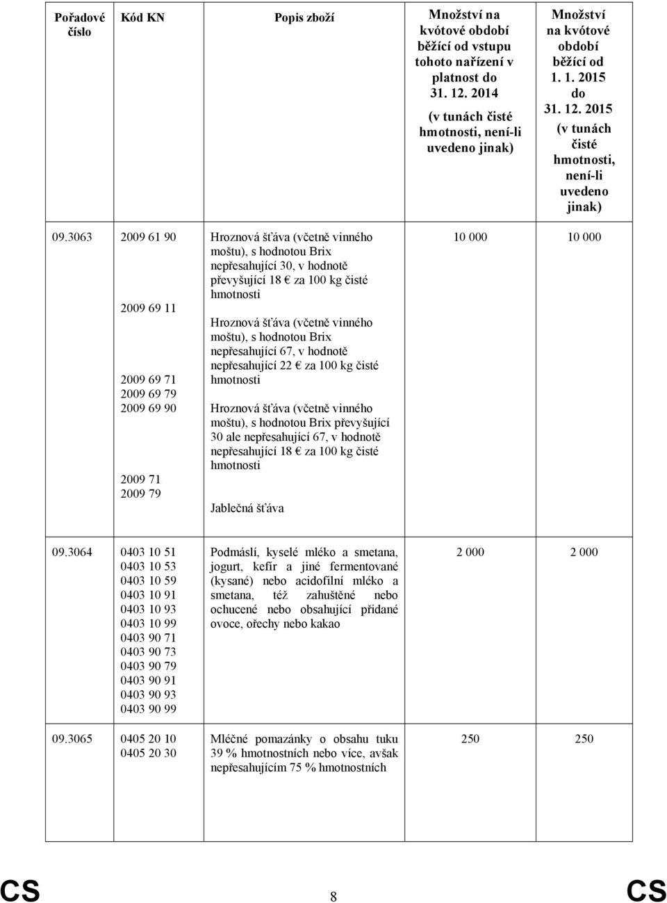 Hroznová šťáva (včetně vinného moštu), s hodnotou Brix nepřesahující 67, v hodnotě nepřesahující 22 za 100 kg hmotnosti Hroznová šťáva (včetně vinného moštu), s hodnotou Brix převyšující 30 ale