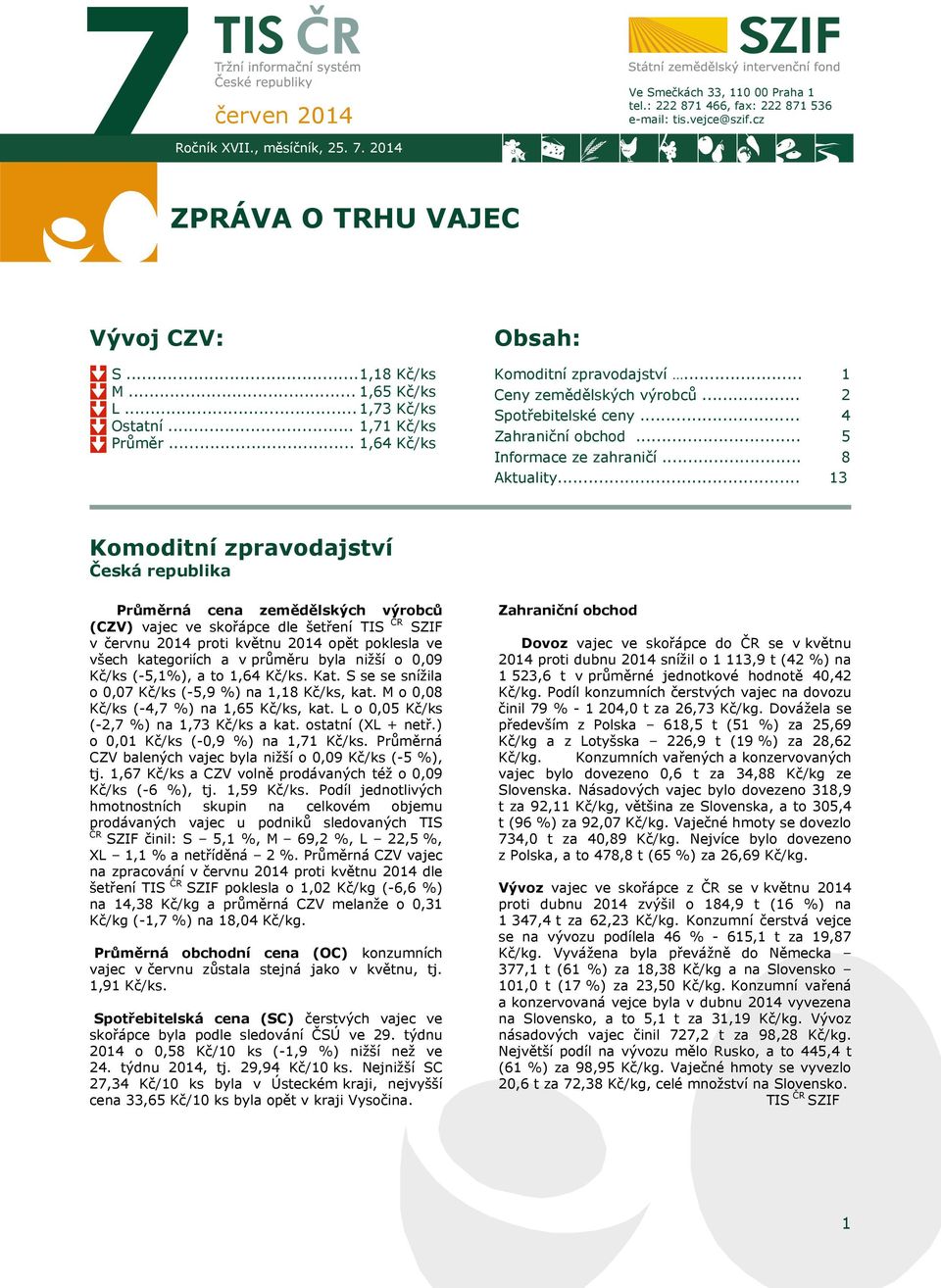 .. 1 2 4 5 8 13 Komoditní zpravodajství Česká republika Průměrná cena zemědělských výrobců (CZV) vajec ve skořápce dle šetření TIS ČR SZIF v červnu proti květnu opět poklesla ve všech kategoriích a v