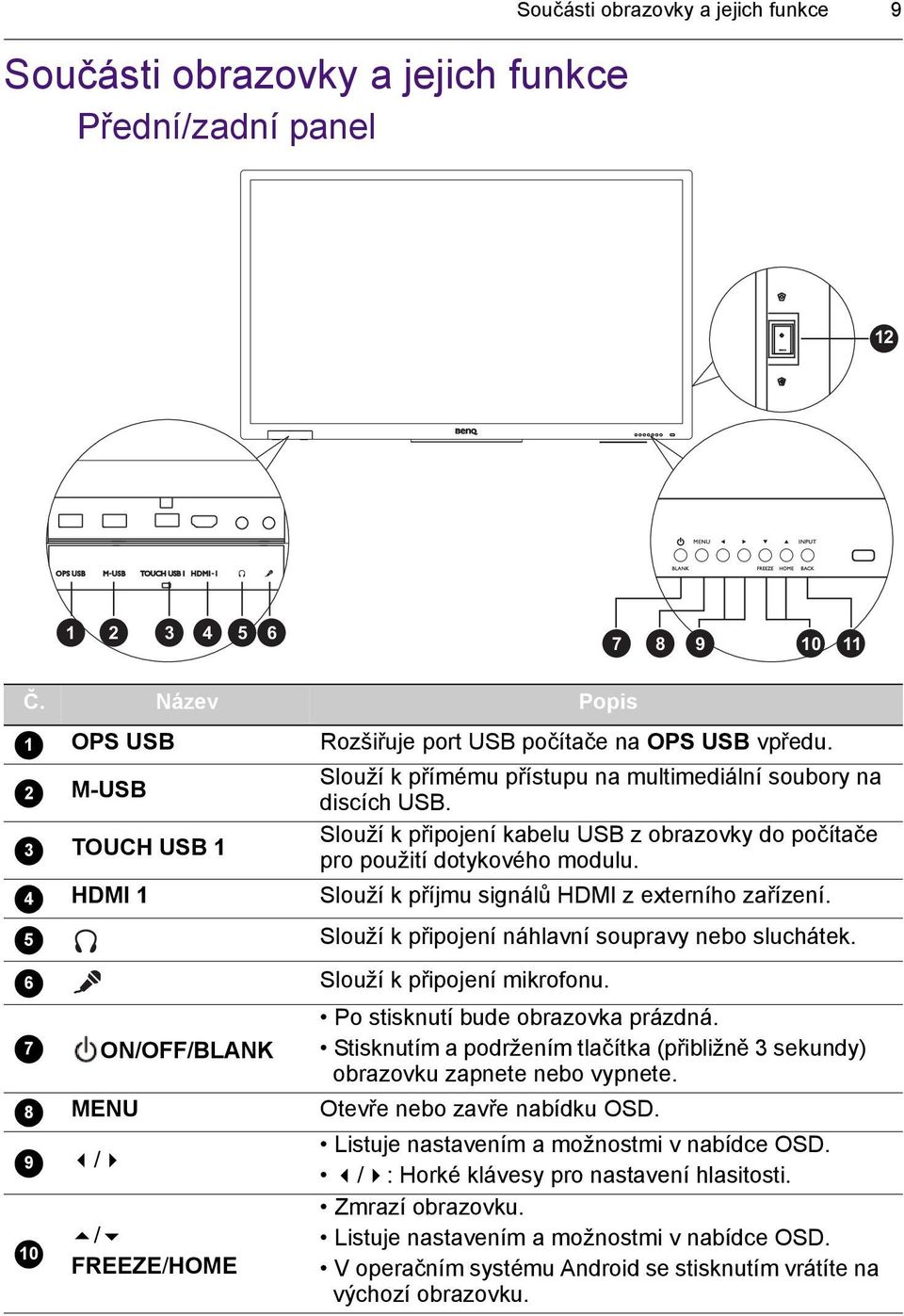 Slouží k přímému přístupu na multimediální soubory na discích USB. Slouží k připojení kabelu USB z obrazovky do počítače pro použití dotykového modulu.