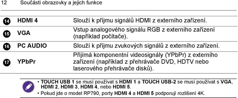 Přijímá komponentní videosignály (YPbPr) z externího zařízení (například z přehrávače DVD, HDTV nebo laserového přehrávače disků).