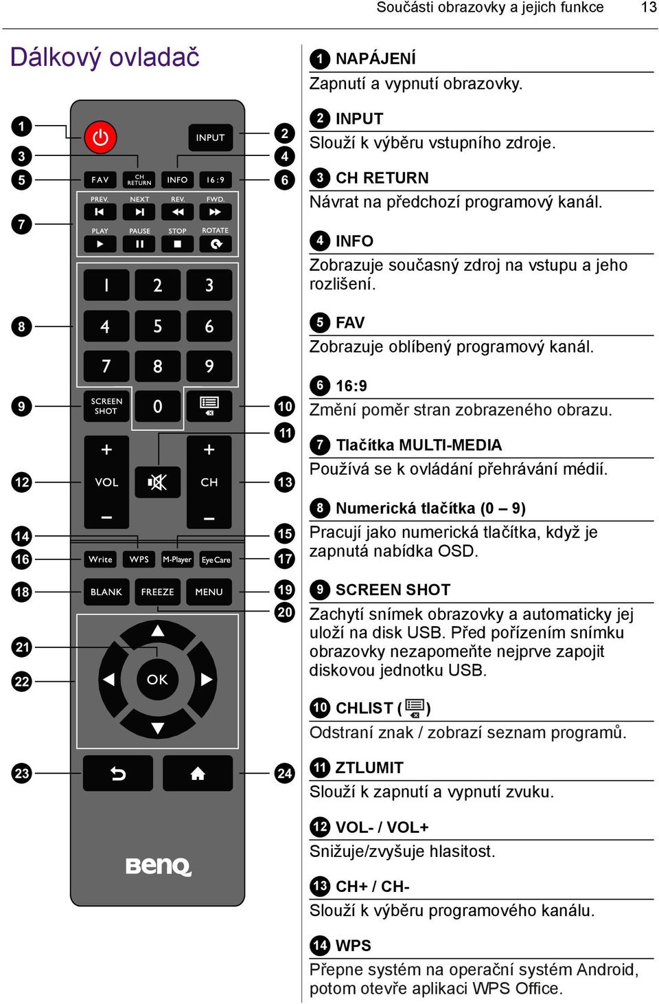 9 12 14 16 18 21 22 23 10 11 13 15 17 19 20 24 6 16:9 Změní poměr stran zobrazeného obrazu. 7 Tlačítka MULTI-MEDIA Používá se k ovládání přehrávání médií.