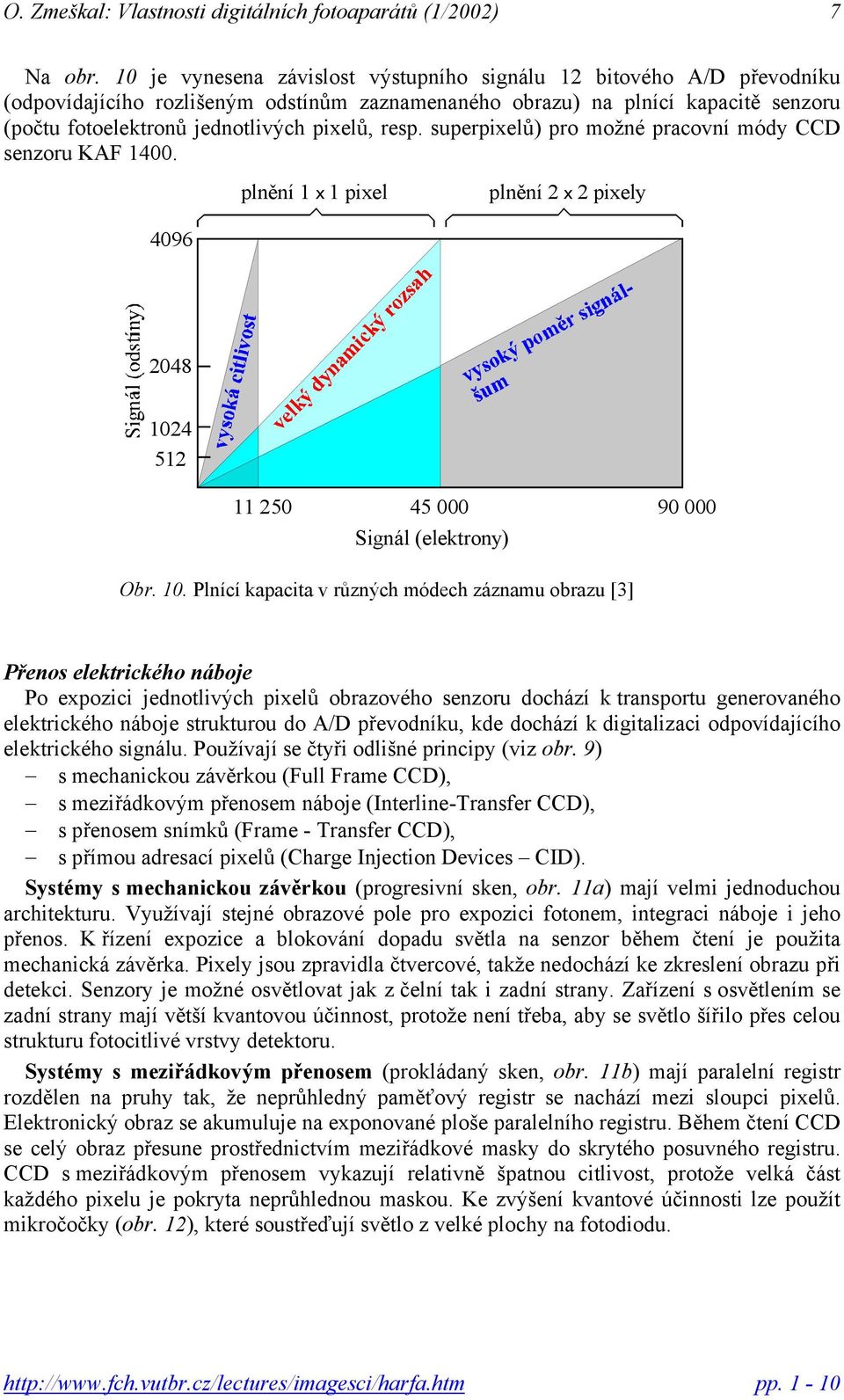 resp. superpixelů) pro možné pracovní módy CCD senzoru KAF 1400. 4096 plnění 1 x 1 pixel plnění 2 x 2 pixely 2048 102