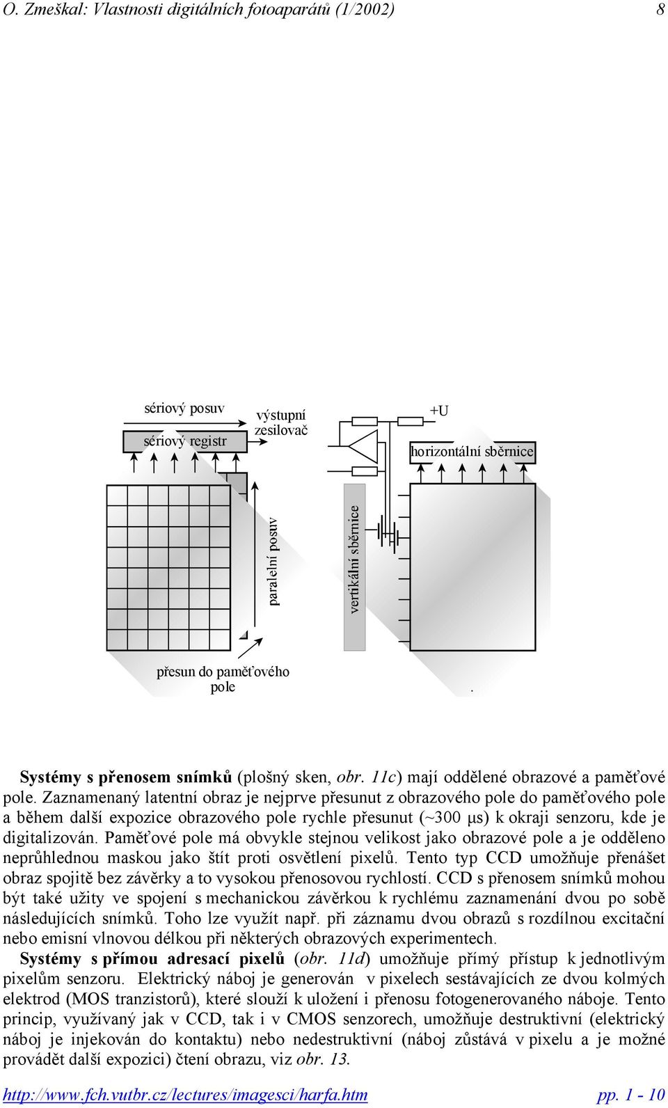 11 Systém a) s mechanickou závěrkou, b) s meziřádkovým přenosem c) s přenosem snímků, d) s přímou adresací pixelů Systémy s přenosem snímků (plošný sken, obr.