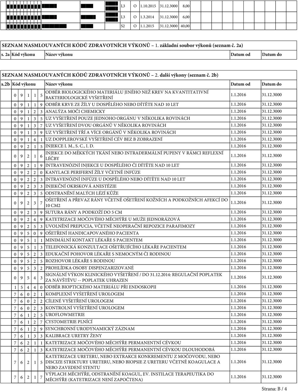 2b Kód výkonu Název výkonu Datum od Datum do 0 9 1 1 ODBĚR BIOLOGICKÉHO MATERIÁLU JINÉHO NEŽ KREV NA KVANTITATIVNÍ 5 BAKTERIOLOGICKÉ VYŠETŘENÍ 0 9 1 1 9 ODBĚR KRVE ZE ŽÍLY U DOSPĚLÉHO NEBO DÍTĚTE NAD