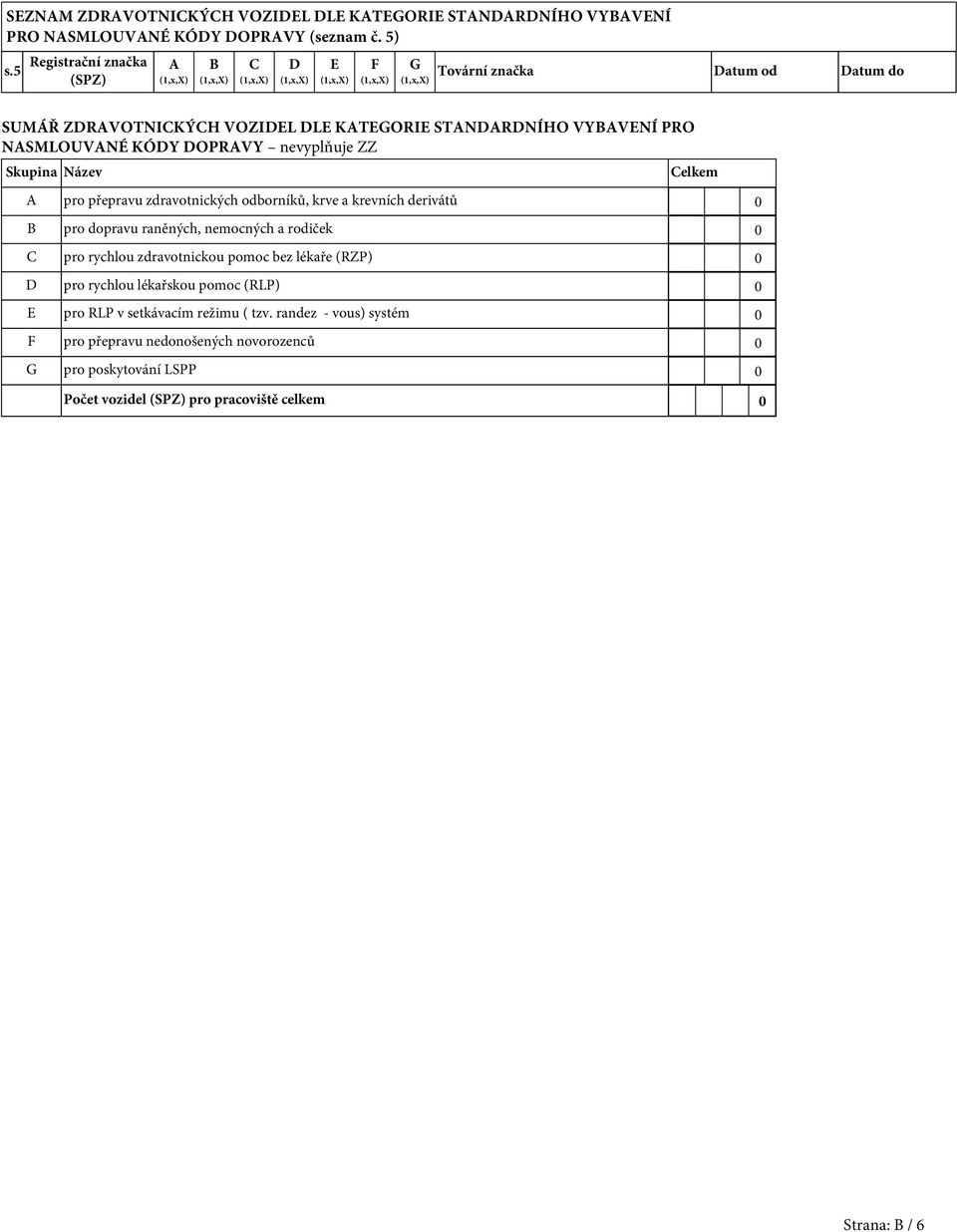 nevyplňuje ZZ Skupina Název Celkem A pro přepravu zdravotnických odborníků, krve a krevních derivátů 0 B pro dopravu raněných, nemocných a rodiček 0 C pro rychlou