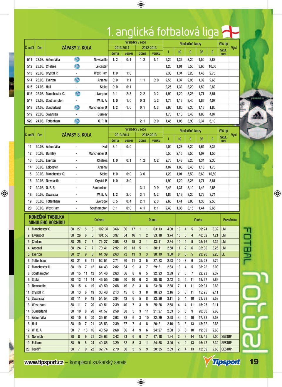08. Manchester C. - Liverpool 2: 1 2: 3 2: 2 2: 2 1,90 1,20 3,25 1,71 3,61 517 23.08. Southampton - W. B. A. 1: 0 1: 0 0: 3 0: 2 1,75 1,16 3,40 1,85 4,07 518 24.08. Sunderland - Manchester U.