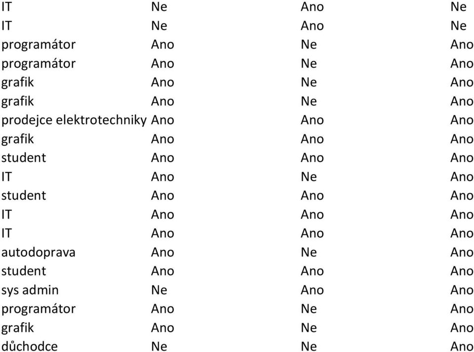 IT Ano Ano student Ano Ano Ano IT Ano Ano Ano IT Ano Ano Ano autodoprava Ano Ano