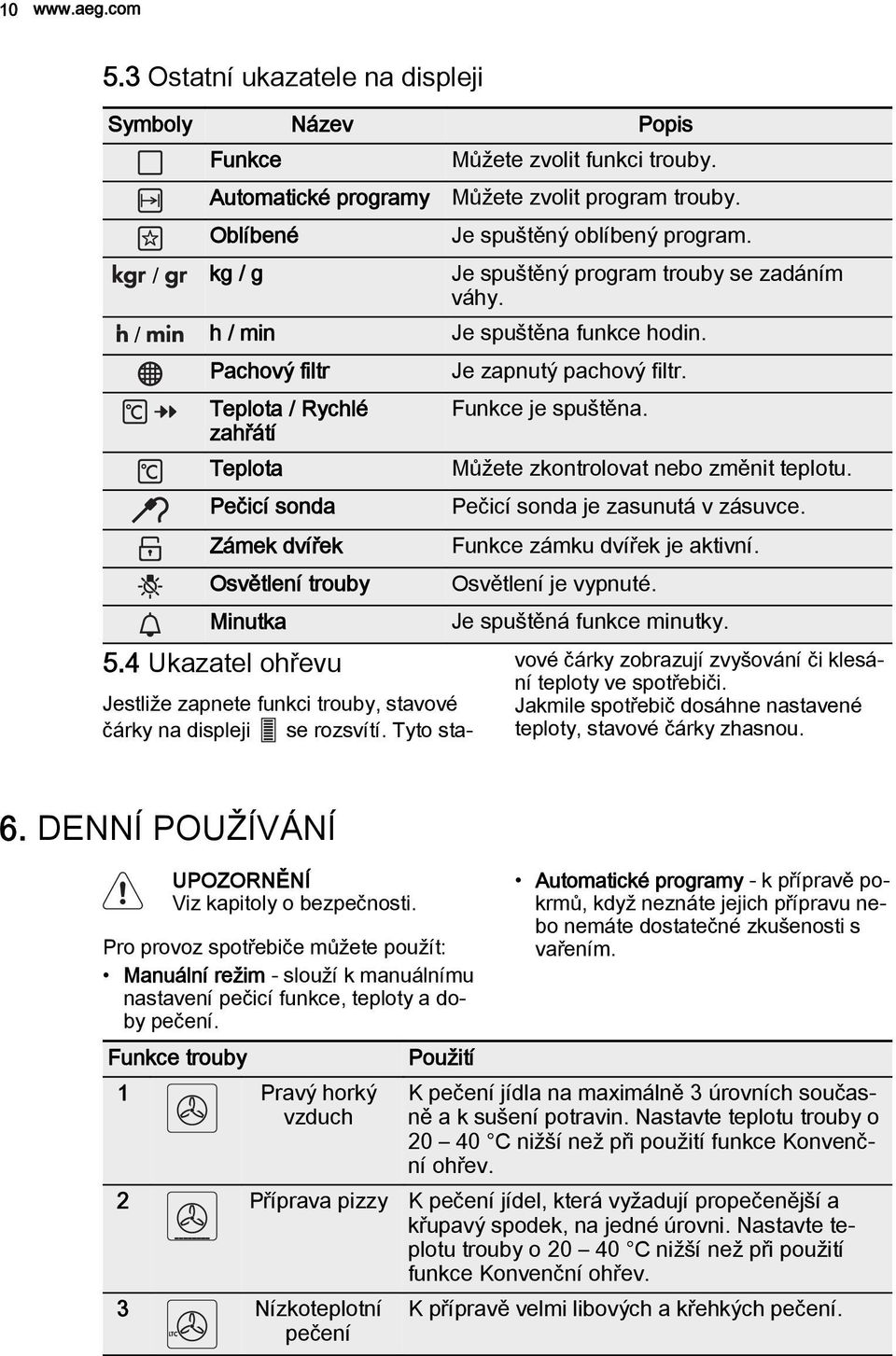 Teplota / Rychlé zahřátí Teplota Pečicí sonda Zámek dvířek Osvětlení trouby Minutka 5.4 Ukazatel u Funkce je spuštěna. Můžete zkontrolovat nebo změnit teplotu. Pečicí sonda je zasunutá v zásuvce.