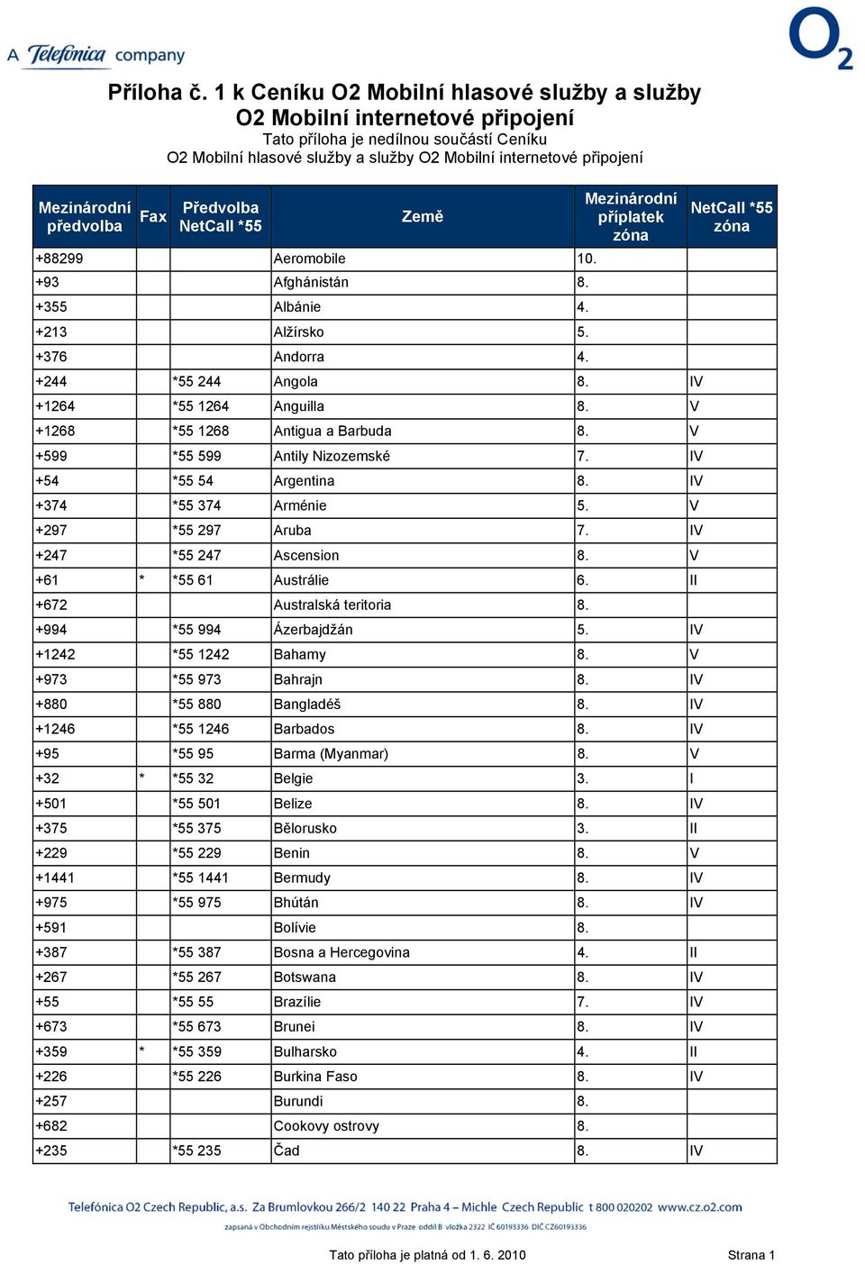 Aeromobile 10. +93 Afghánistán 8. +355 Albánie 4. +213 Alžírsko 5. +376 Andorra 4. +244 *55 244 Angola 8. IV +1264 *55 1264 Anguilla 8. V +1268 *55 1268 Antigua a Barbuda 8.