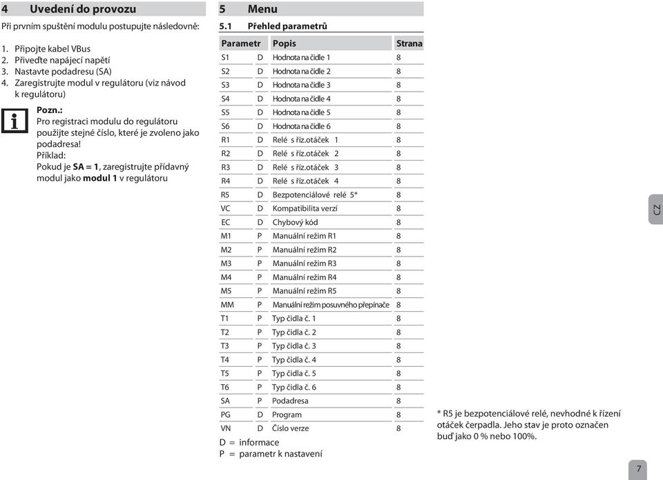 Příklad: Pokud je SA = 1, zaregistrujte přídavný modul jako modul 1 v regulátoru Parametr Popis Strana S1 D Hodnota na čidle 1 8 S2 D Hodnota na čidle 2 8 S3 D Hodnota na čidle 3 8 S4 D Hodnota na