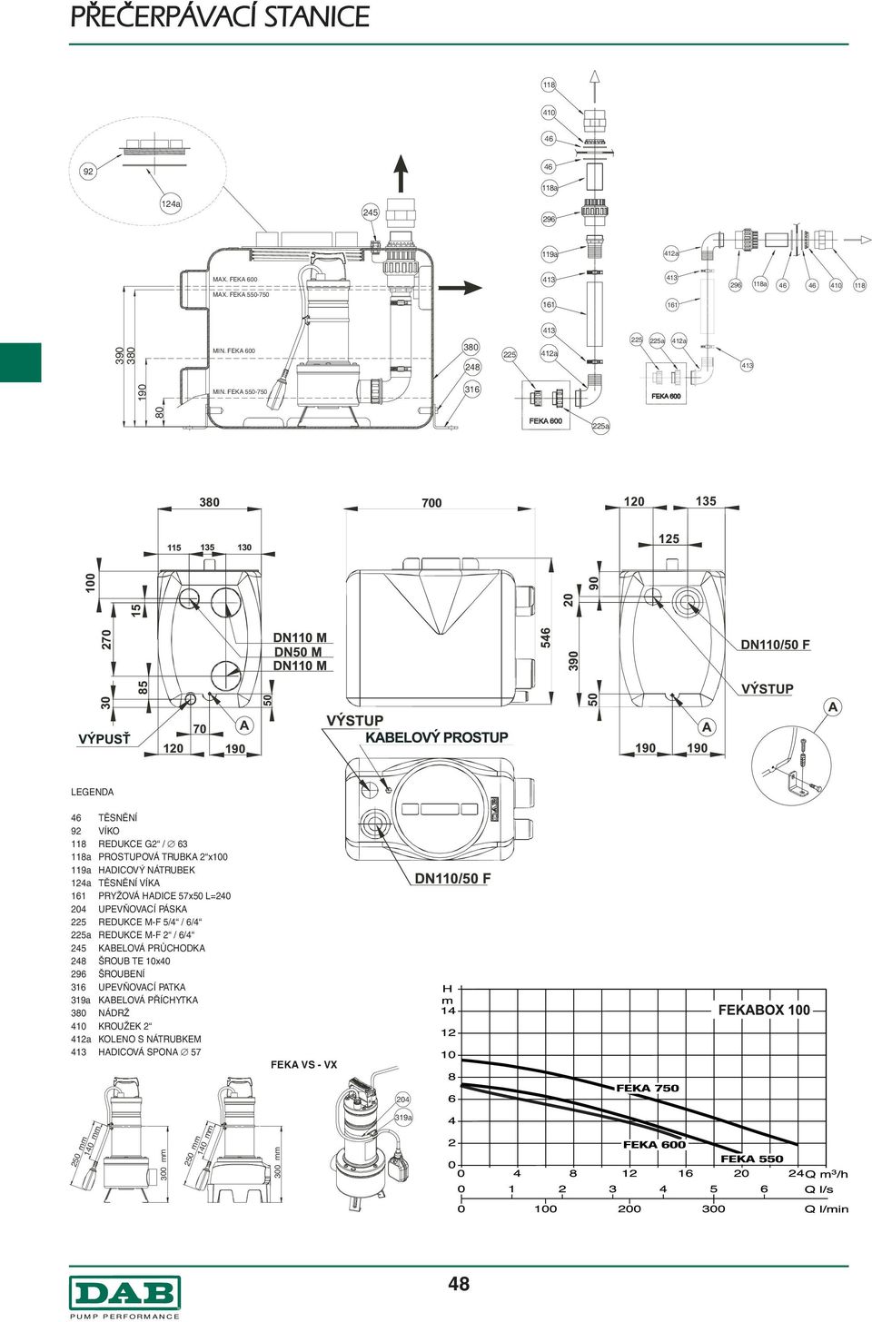 FEKA 550-750 316 80 225a LEGENDA 46 TĚSNĚNÍ 92 VÍKO 118 REDUKCE G2 / 63 118a PROSTUPOVÁ TRUBKA 2 x100 119a HADICOVÝ NÁTRUBEK 124a TĚSNĚNÍ VÍKA 161 PRYŽOVÁ HADICE 57x50