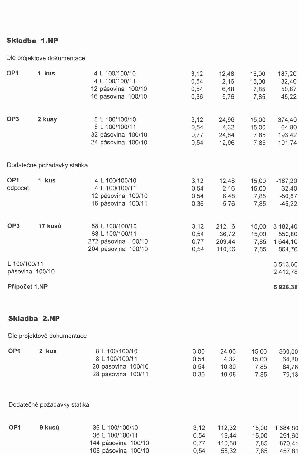 2 kusy 8 L 100/100/10 3,12 24,96 15,00 374,40 8 L 100/100/11 0,54 4,32 15,00 64,80 32 pásovina 100/10 0,77 24,64 7,85 193,42 24 pásovina 100/10 0,54 12,96 7,85 101,74 Dodatečné požadavky statika OP1