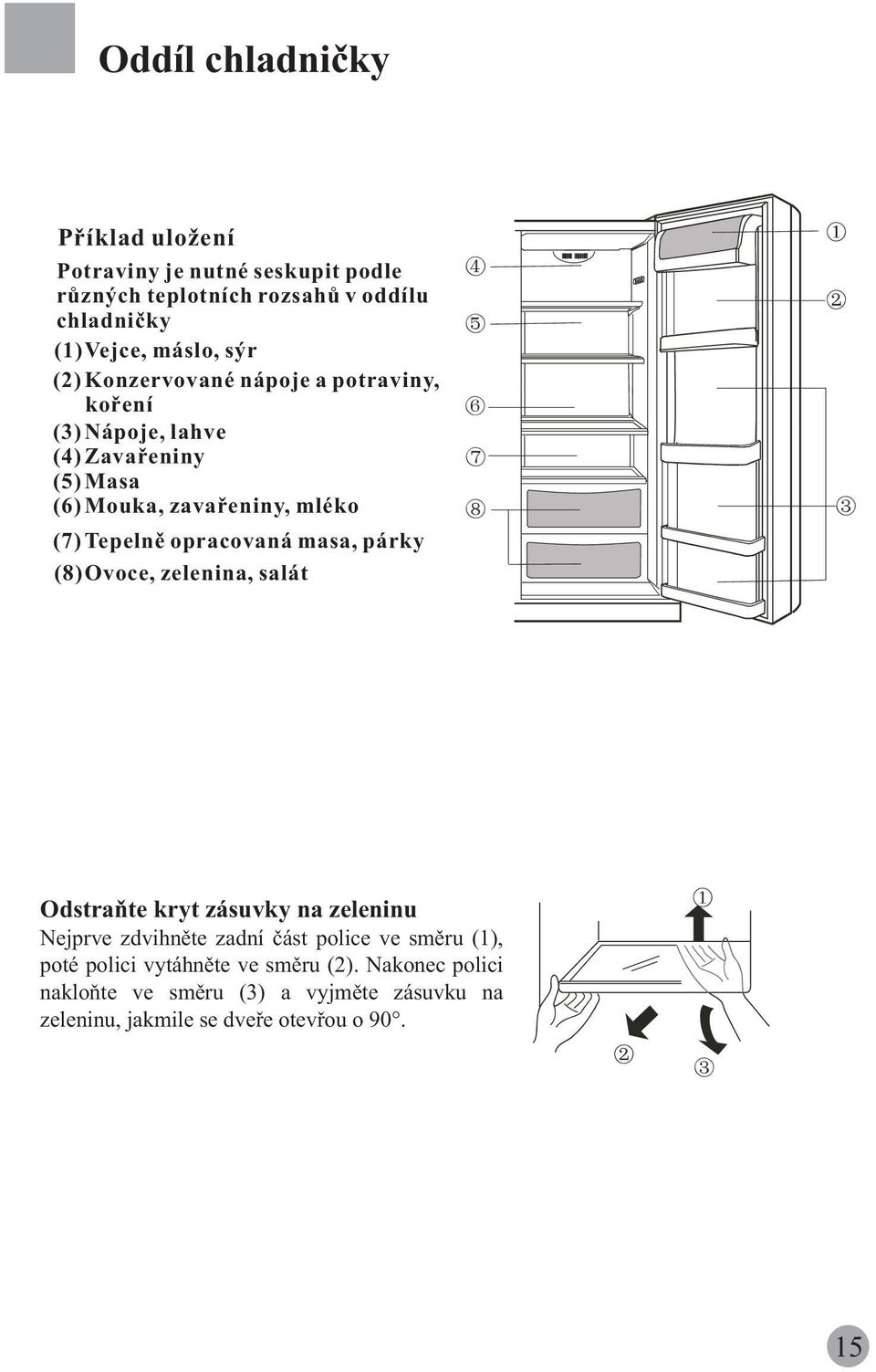 opracovaná masa, párky (8)Ovoce, zelenina, salát Odstraòte kryt zásuvky na zeleninu Nejprve zdvihnìte zadní èást police ve smìru