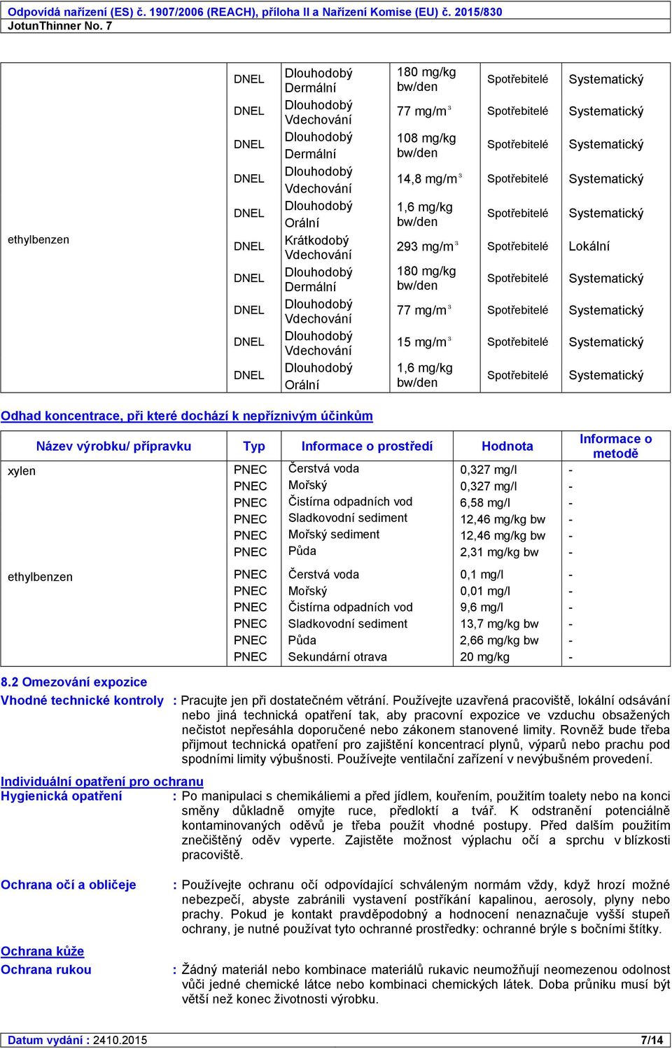 Systematický 1,6 mg/kg bw/den Spotřebitelé Systematický Odhad koncentrace, při které dochází k nepříznivým účinkům Název výrobku/ přípravku Typ Informace o prostředí Hodnota xylen PNEC Čerstvá voda