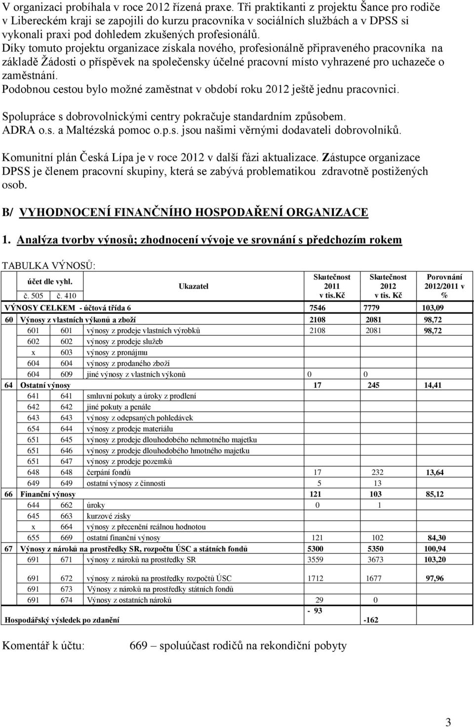 Díky tomuto projektu organizace získala nového, profesionálně připraveného pracovníka na základě Žádosti o příspěvek na společensky účelné pracovní místo vyhrazené pro uchazeče o zaměstnání.