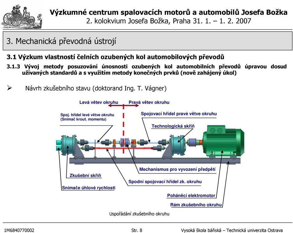 momentu) Pravá větev okruhu Spojovací hřídel pravé větve okruhu Technologická skříň Zkušební skříň Snímače úhlové rychlosti Mechanismus pro vyvození