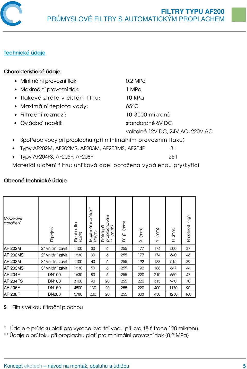 AF204FS, AF206F, AF208F 25 l Materiál uložení filtru: uhlíková ocel potažena vypálenou pryskyřicí Obecné technické údaje Modelové označení Připojení Plocha síta (cm 2 ) Maxi-mální průtok * (m 3 /h)