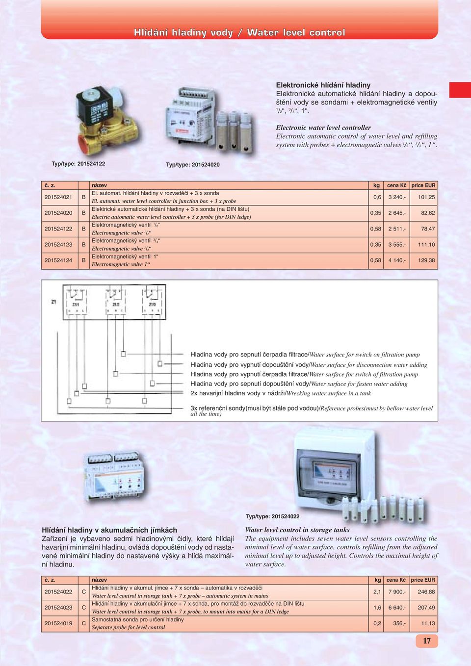 Typ/type: 201524122 Typ/type: 201524020 201524021 B El. automat.