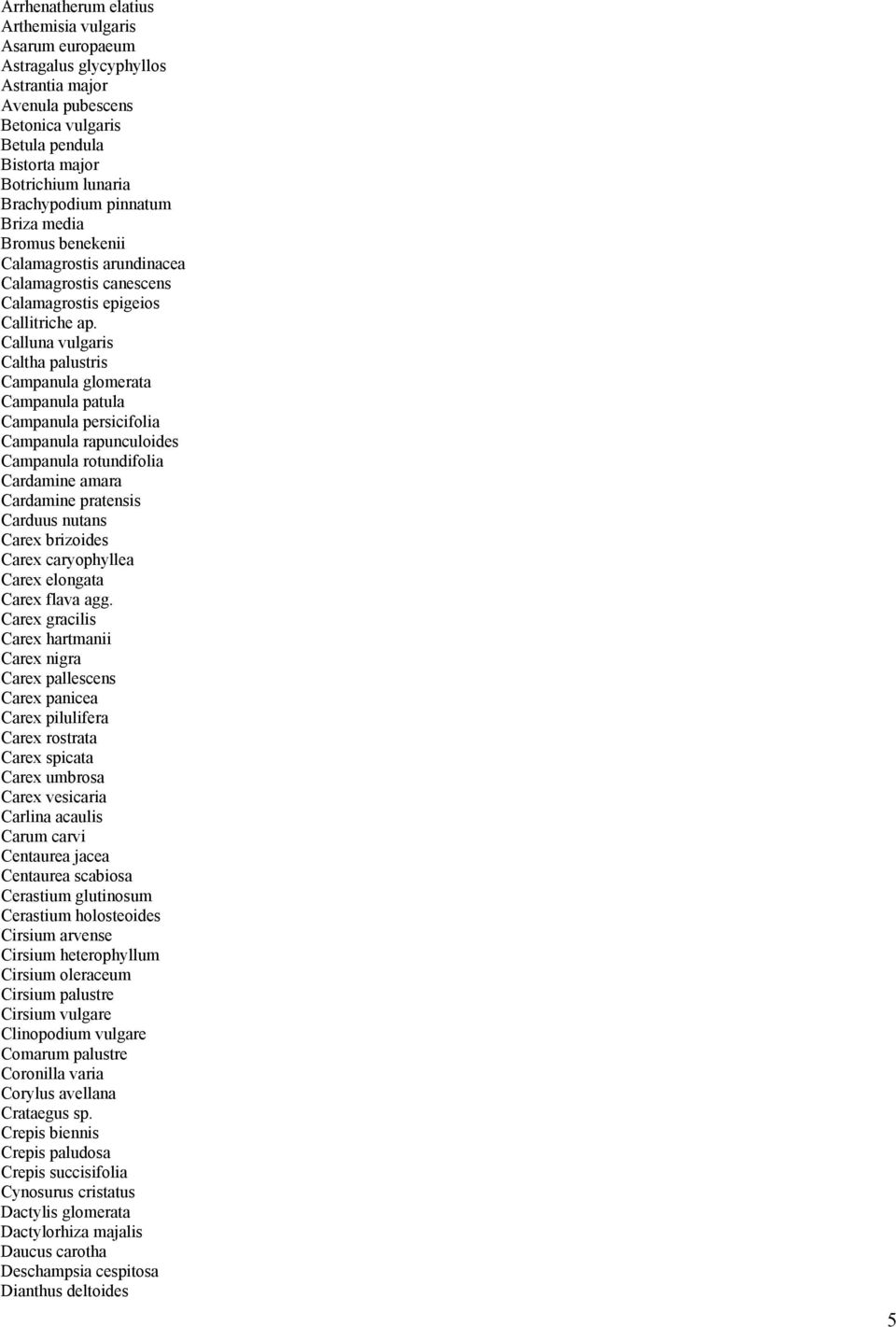 Calluna vulgaris Caltha palustris Campanula glomerata Campanula patula Campanula persicifolia Campanula rapunculoides Campanula rotundifolia Cardamine amara Cardamine pratensis Carduus nutans Carex