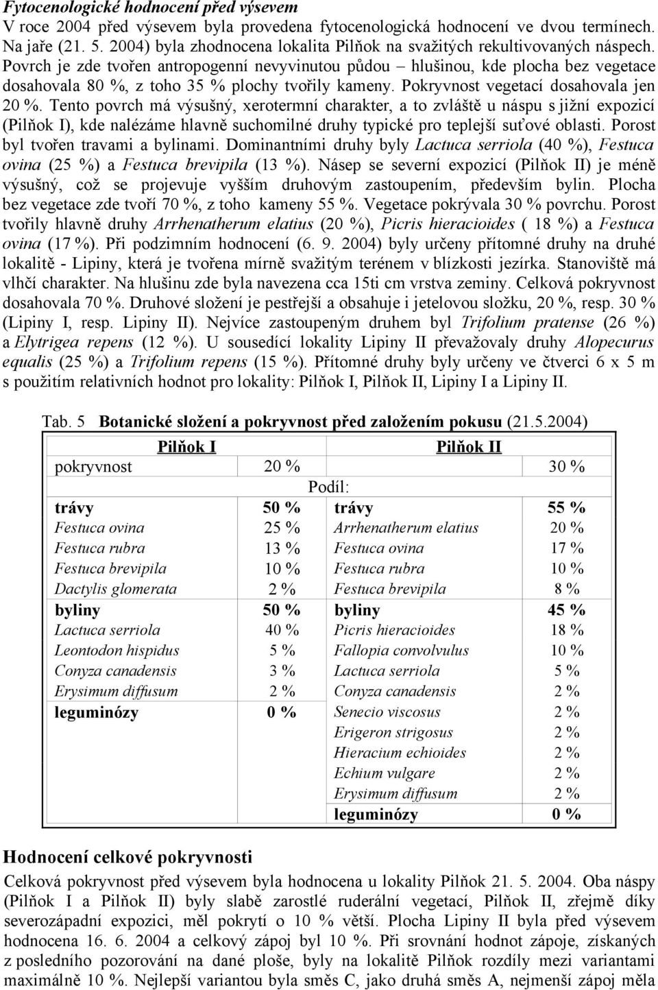 Povrch je zde tvořen antropogenní nevyvinutou půdou hlušinou, kde plocha bez vegetace dosahovala 80 %, z toho 35 % plochy tvořily kameny. Pokryvnost vegetací dosahovala jen 20 %.