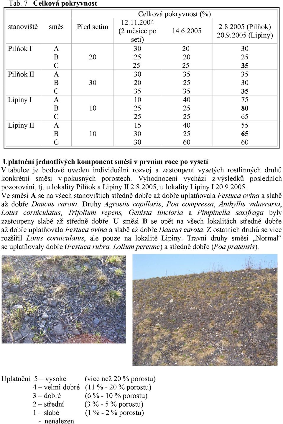 tabulce je bodově uveden individuální rozvoj a zastoupení vysetých rostlinných druhů konkrétní směsi v pokusných porostech. Vyhodnocení vychází z výsledků posledních pozorování, tj.