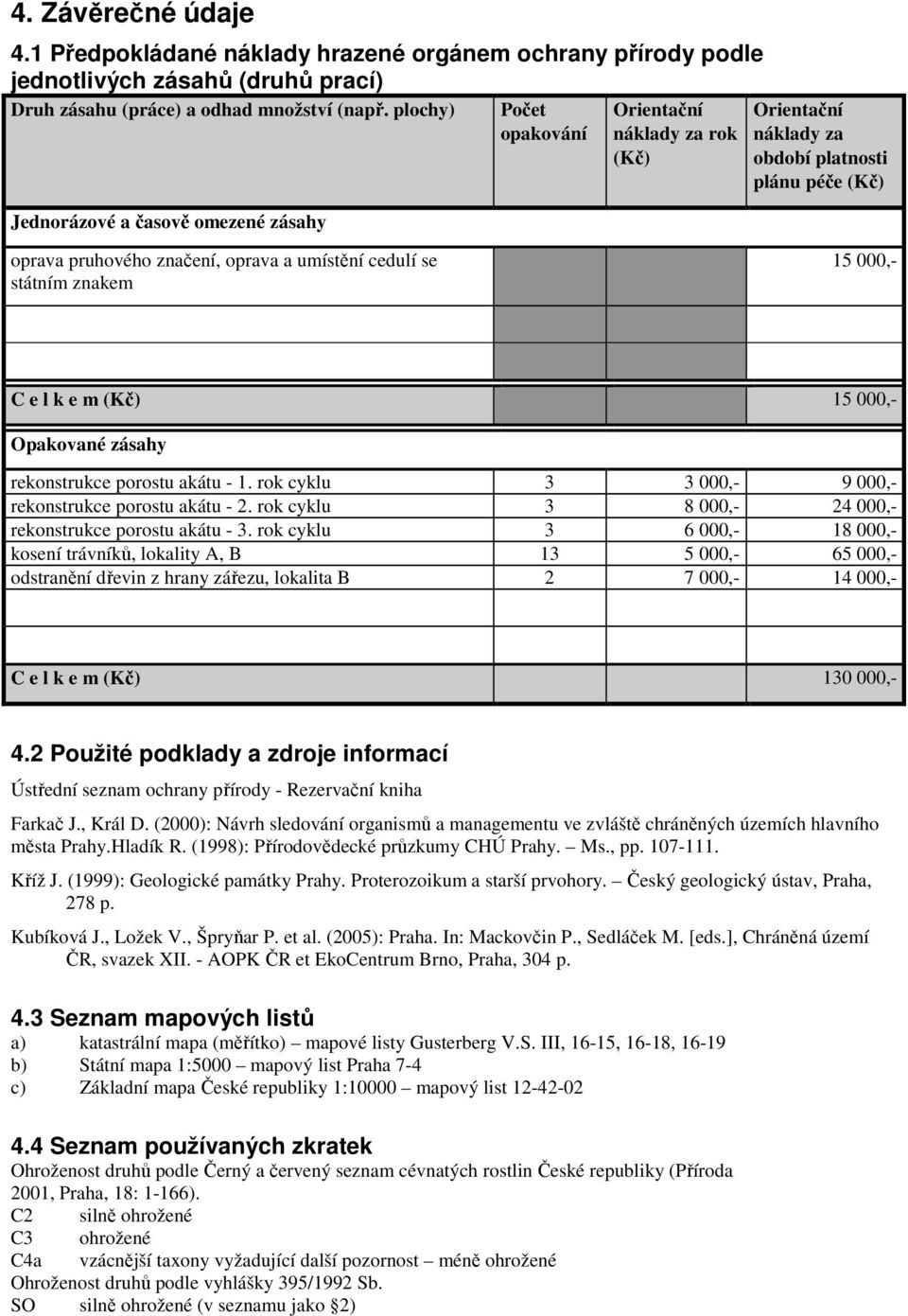 15 000,- státním znakem C e l k e m (Kč) 15 000,- Opakované zásahy rekonstrukce porostu akátu - 1. rok cyklu 3 3 000,- 9 000,- rekonstrukce porostu akátu - 2.