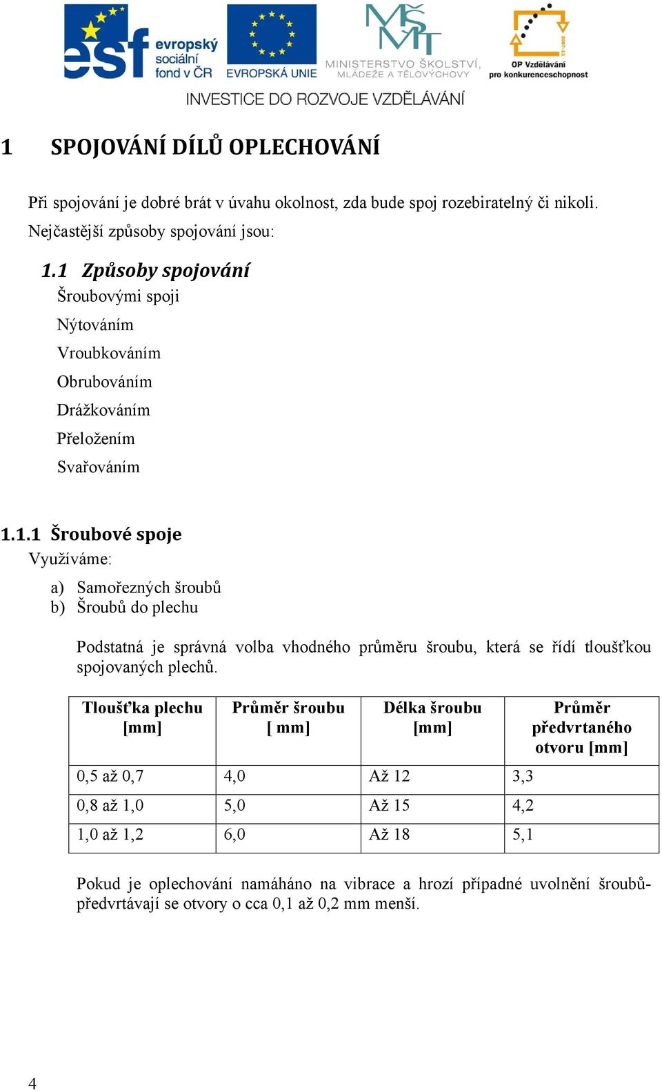 Tloušťka plechu [mm] Průměr šroubu [ mm] Délka šroubu [mm] 0,5 až 0,7 4,0 Až 12 3,3 0,8 až 1,0 5,0 Až 15 4,2 1,0 až 1,2 6,0 Až 18 5,1 Průměr předvrtaného otvoru [mm] Pokud je