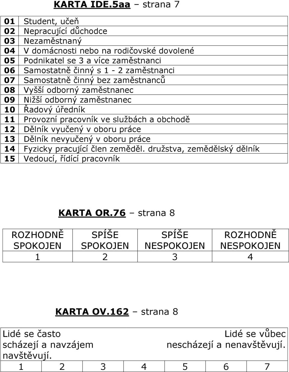 s 1-2 zaměstnanci 07 Samostatně činný bez zaměstnanců 08 Vyšší odborný zaměstnanec 09 Nižší odborný zaměstnanec 10 Řadový úředník 11 Provozní pracovník ve službách a