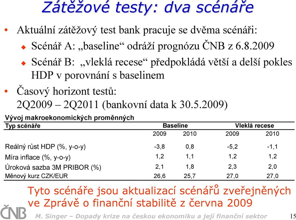 2009) Vývoj makroekonomických proměnných Typ scénáře Baseline Vleklá recese 2009 2010 2009 2010 Reálný růst HDP (%, y-o-y) -3,8 0,8-5,2-1,1 Míra inflace (%, y-o-y) 1,2 1,1 1,2