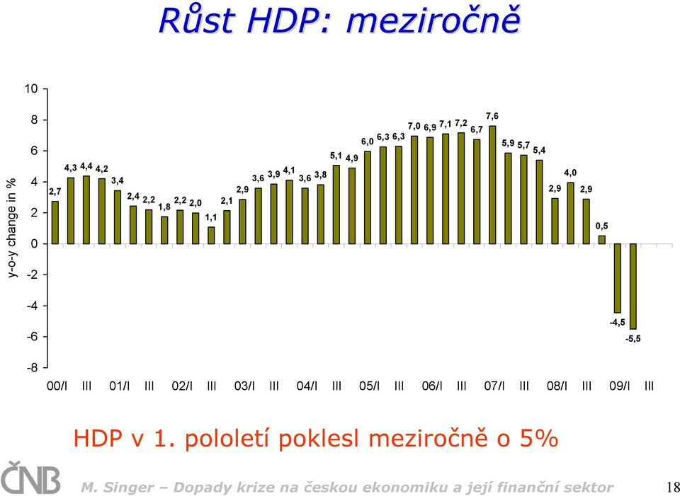 -4,5-5,5 00/I III 01/I III 02/I III 03/I III 04/I III 05/I III 06/I III 07/I III 08/I III 09/I III HDP