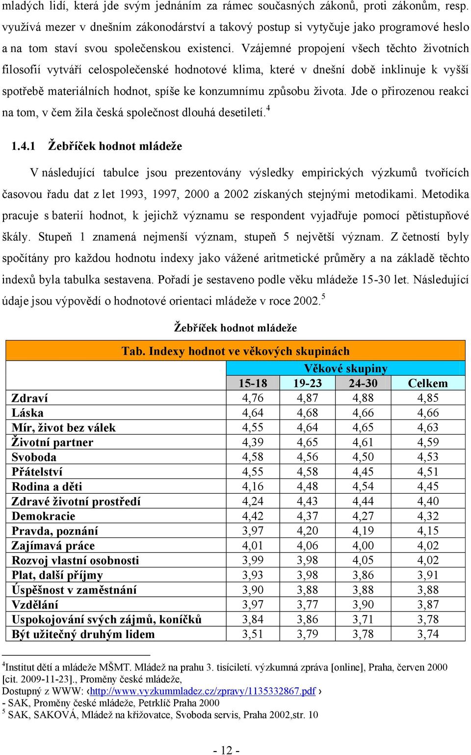 Vzájemné propojení všech těchto ţivotních filosofií vytváří celospolečenské hodnotové klima, které v dnešní době inklinuje k vyšší spotřebě materiálních hodnot, spíše ke konzumnímu způsobu ţivota.