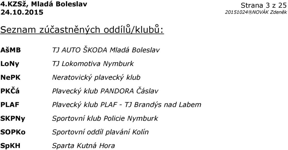 plavecký klub Plavecký klub PANDORA Čáslav Plavecký klub PLAF - TJ Brandýs nad