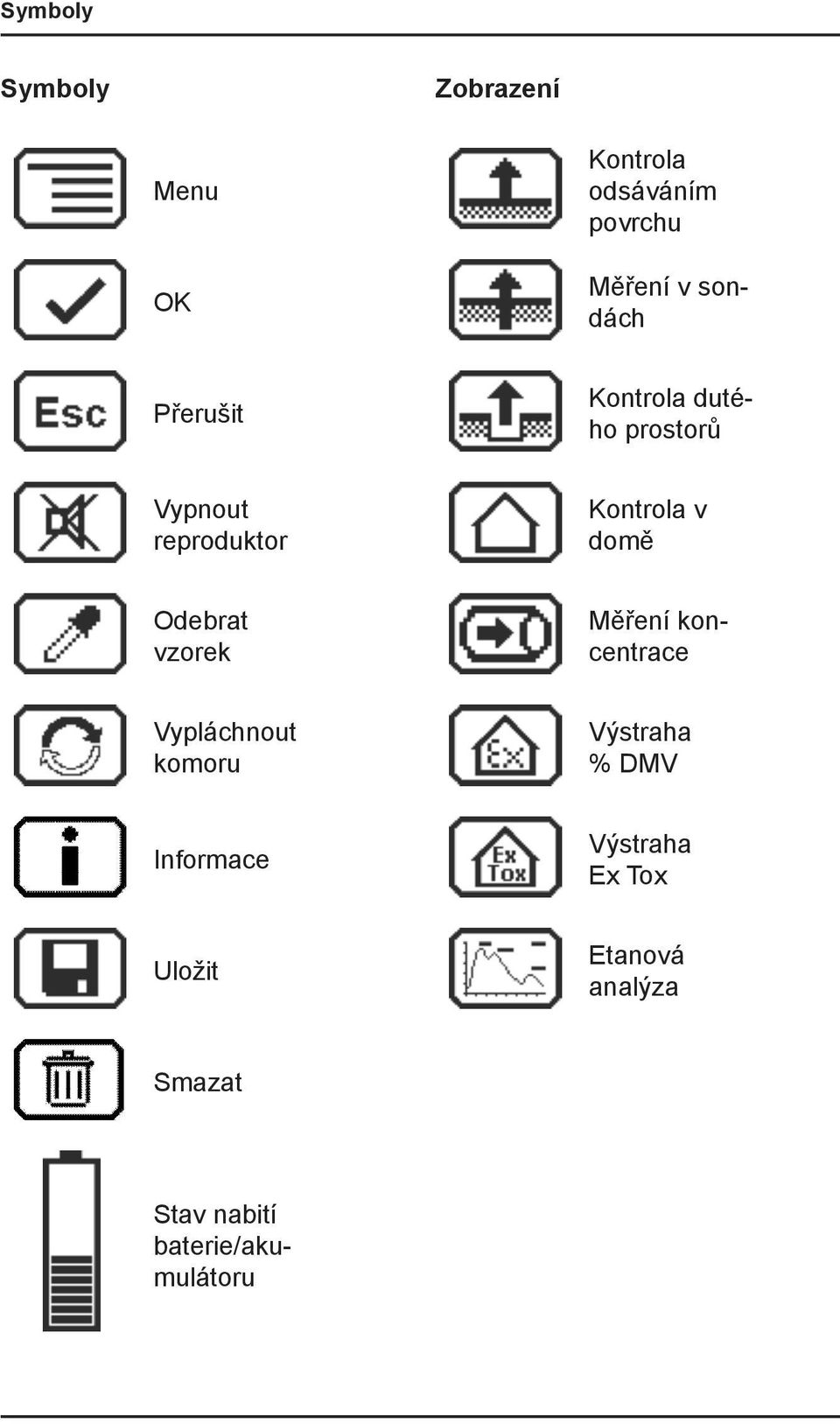 domě Odebrat vzorek Měření koncentrace Vypláchnout komoru Výstraha % DMV