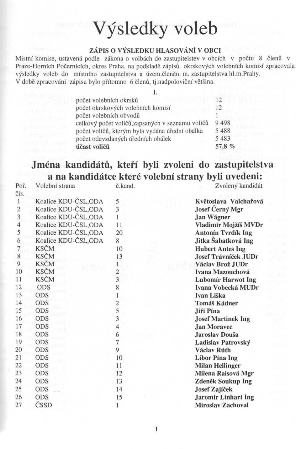 I. počet volebních okrsků 12 počet okrskových volebních komisí 12 počet volebních obvodů 1 celkový počet voličů,zapsaných v seznamu voličů 9 498 počet voličů, kterým byla vydána úřední obálka 5 488