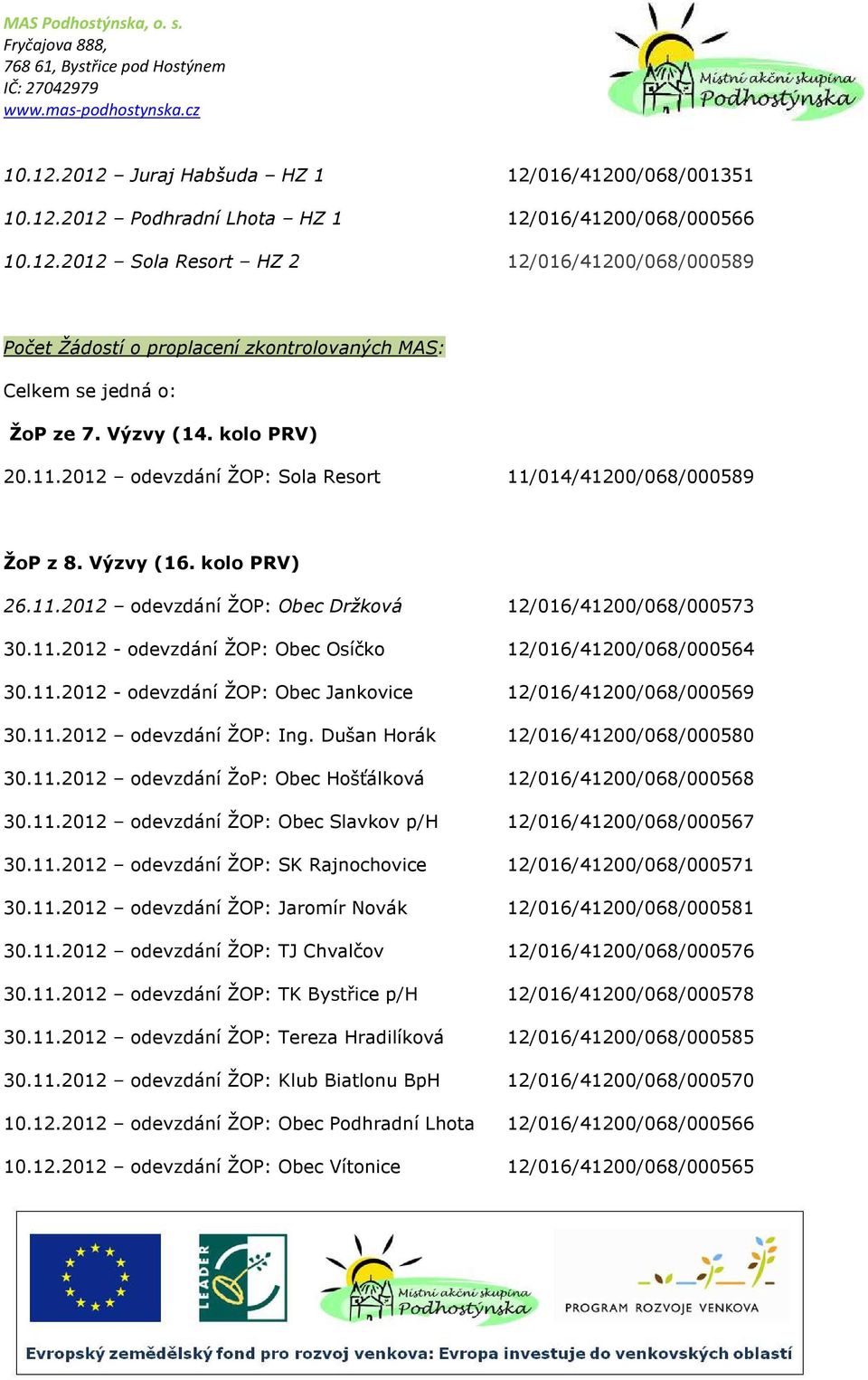 11.2012 - odevzdání ŽOP: Obec Jankovice 12/016/41200/068/000569 30.11.2012 odevzdání ŽOP: Ing. Dušan Horák 12/016/41200/068/000580 30.11.2012 odevzdání ŽoP: Obec Hošťálková 12/016/41200/068/000568 30.
