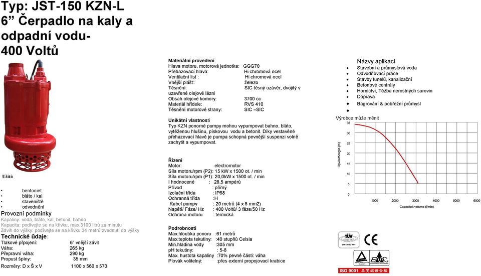 3100 litrů za minutu Zdvih do výšky: podívejte se na křivku 34 metrů zvednutí do výšky 6 vnější závit 265 kg 290 kg 35 mm Rozměry: D x Š x V 1100 x 560 x 570 Síla motoru/rpm (P2): 15 kw x