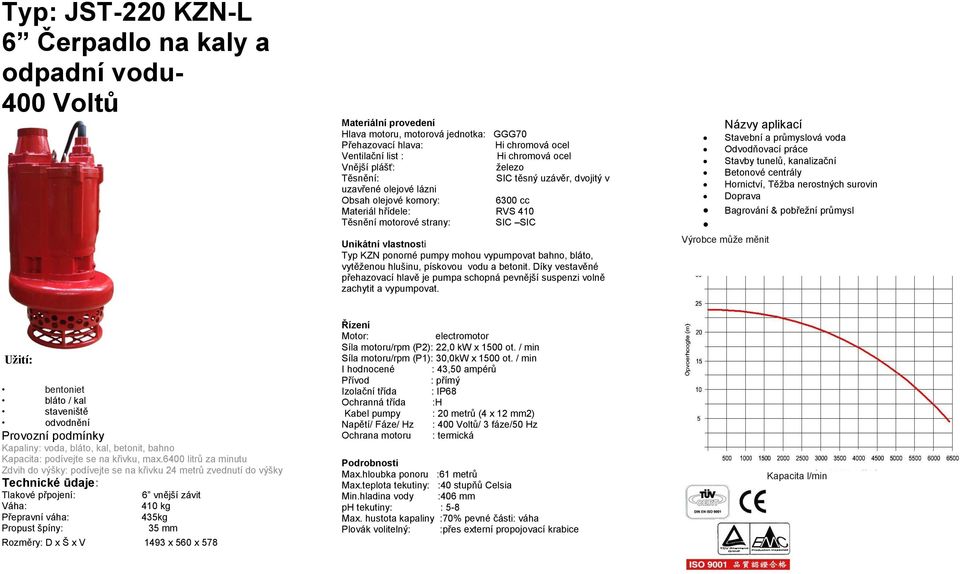 6400 litrů za minutu Zdvih do výšky: podívejte se na křivku 24 metrů zvednutí do výšky 6 vnější závit 410 kg 435kg 35 mm Rozměry: D x Š x V 1493 x 560 x 578 Síla motoru/rpm (P2): 22,0 kw x 1500 ot.