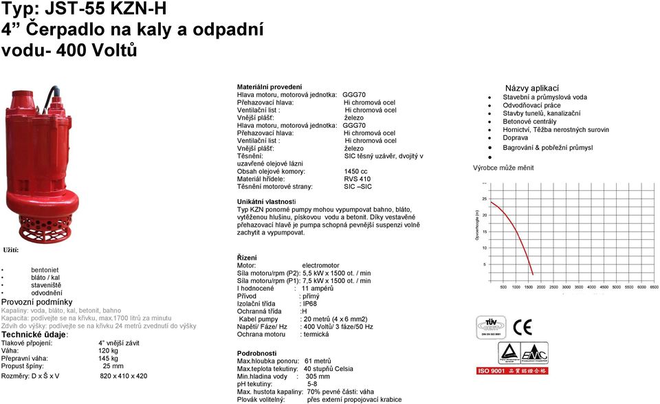 1700 litrů za minutu Zdvih do výšky: podívejte se na křivku 24 metrů zvednutí do výšky 4 vnější závit 120 kg 145 kg 25 mm Rozměry: D x Š x V