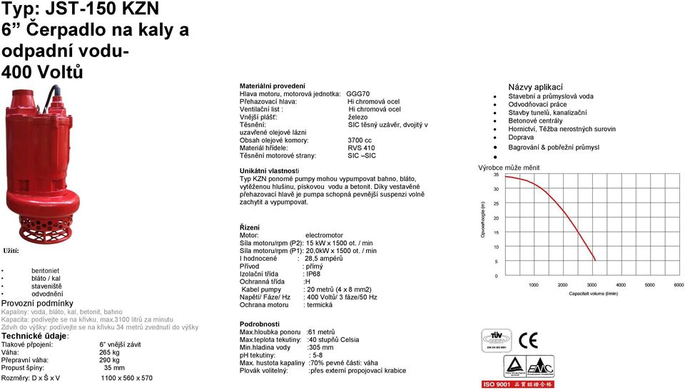 3100 litrů za minutu Zdvih do výšky: podívejte se na křivku 34 metrů zvednutí do výšky 6 vnější závit 265 kg 290 kg 35 mm Rozměry: D x Š x V 1100 x 560 x 570 Síla motoru/rpm (P2): 15 kw x