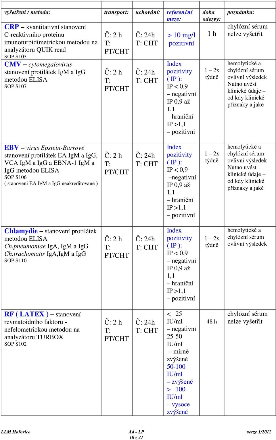 h 1 2x týdně poznámka: chylózní sérum nelze vyšetřit hemolytické a chylózní sérum ovlivní výsledek Nutno uvést klinické údaje od kdy klinické příznaky a jaké EBV virus Epstein-Barrové stanovení