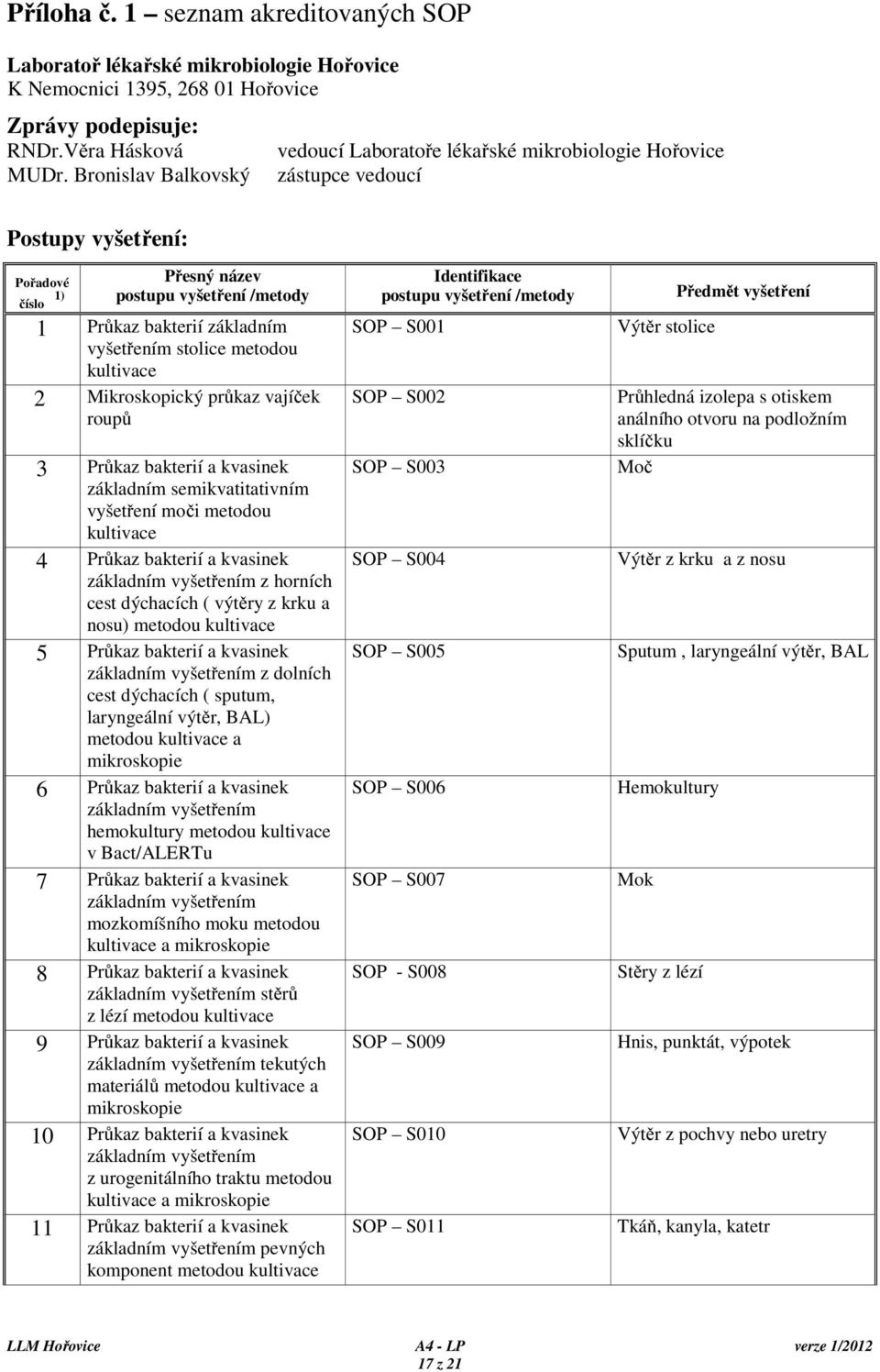 vyšetřením stolice metodou kultivace 2 Mikroskopický průkaz vajíček roupů 3 Průkaz bakterií a kvasinek základním semikvatitativním vyšetření moči metodou kultivace 4 Průkaz bakterií a kvasinek