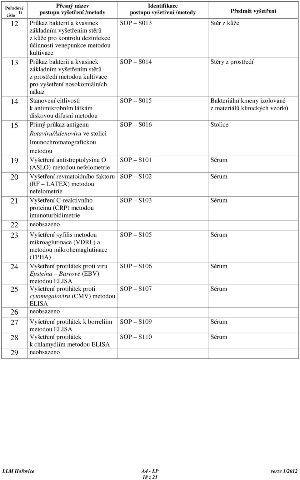 antigenu Rotaviru/Adenoviru ve stolici Imunochromatografickou metodou 19 Vyšetření antistreptolysinu O (ASLO) metodou nefelometrie 20 Vyšetření revmatoidního faktoru (RF LATEX) metodou nefelometrie