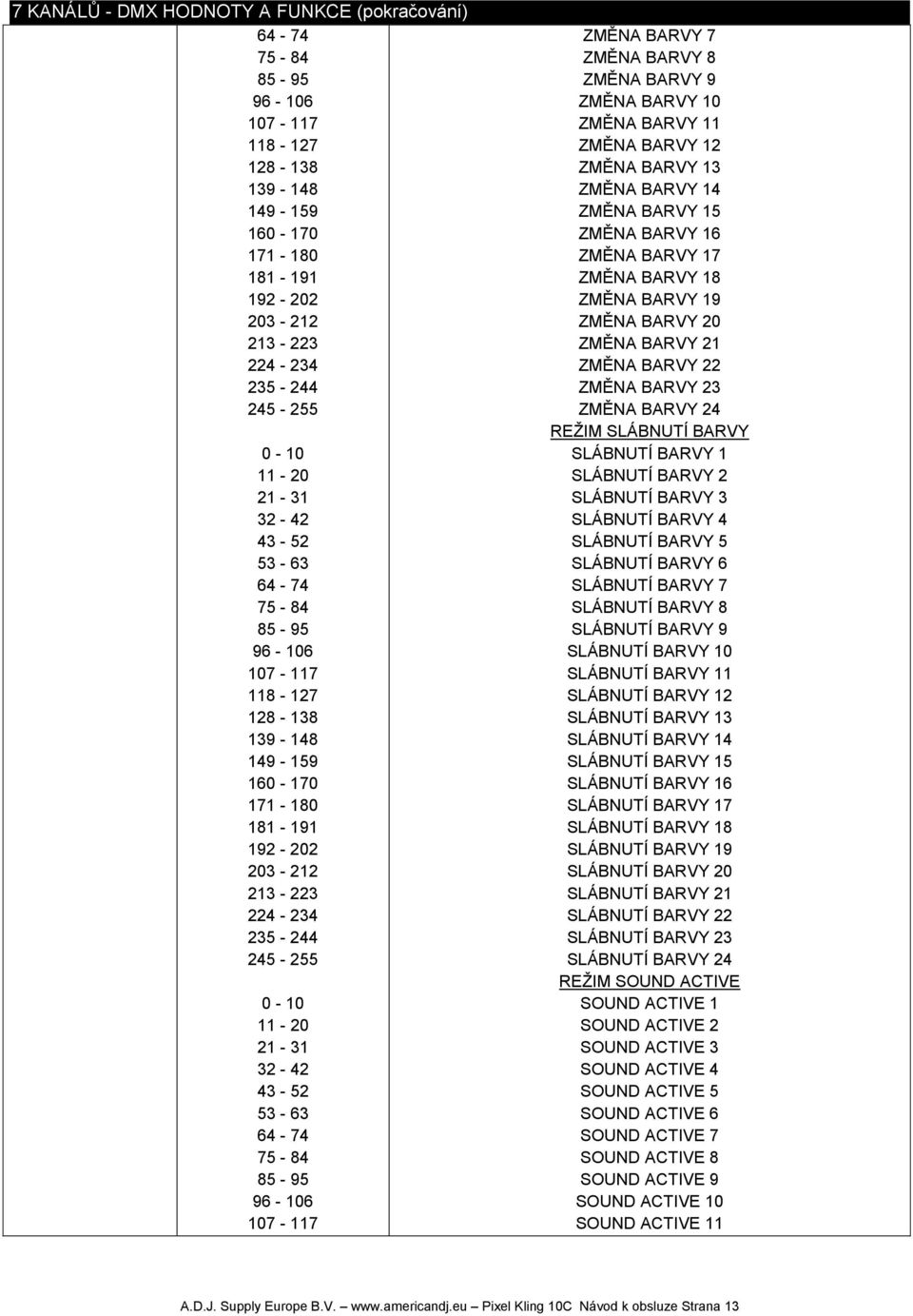 75-84 85-95 96-106 107-117 ZMĚNA BARVY 7 ZMĚNA BARVY 8 ZMĚNA BARVY 9 ZMĚNA BARVY 10 ZMĚNA BARVY 11 ZMĚNA BARVY 12 ZMĚNA BARVY 13 ZMĚNA BARVY 14 ZMĚNA BARVY 15 ZMĚNA BARVY 16 ZMĚNA BARVY 17 ZMĚNA