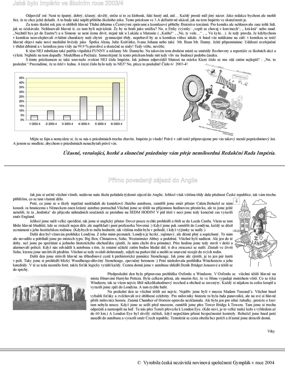 Za tento školní rok jste si oblíbili hlavně Třídní drbárnu s Čerstvými zprávami a komiksové příběhy Bratrstvo terciánů. Pro komiks ale nehlasovalo zase tolik lidí, jak se očekávalo.