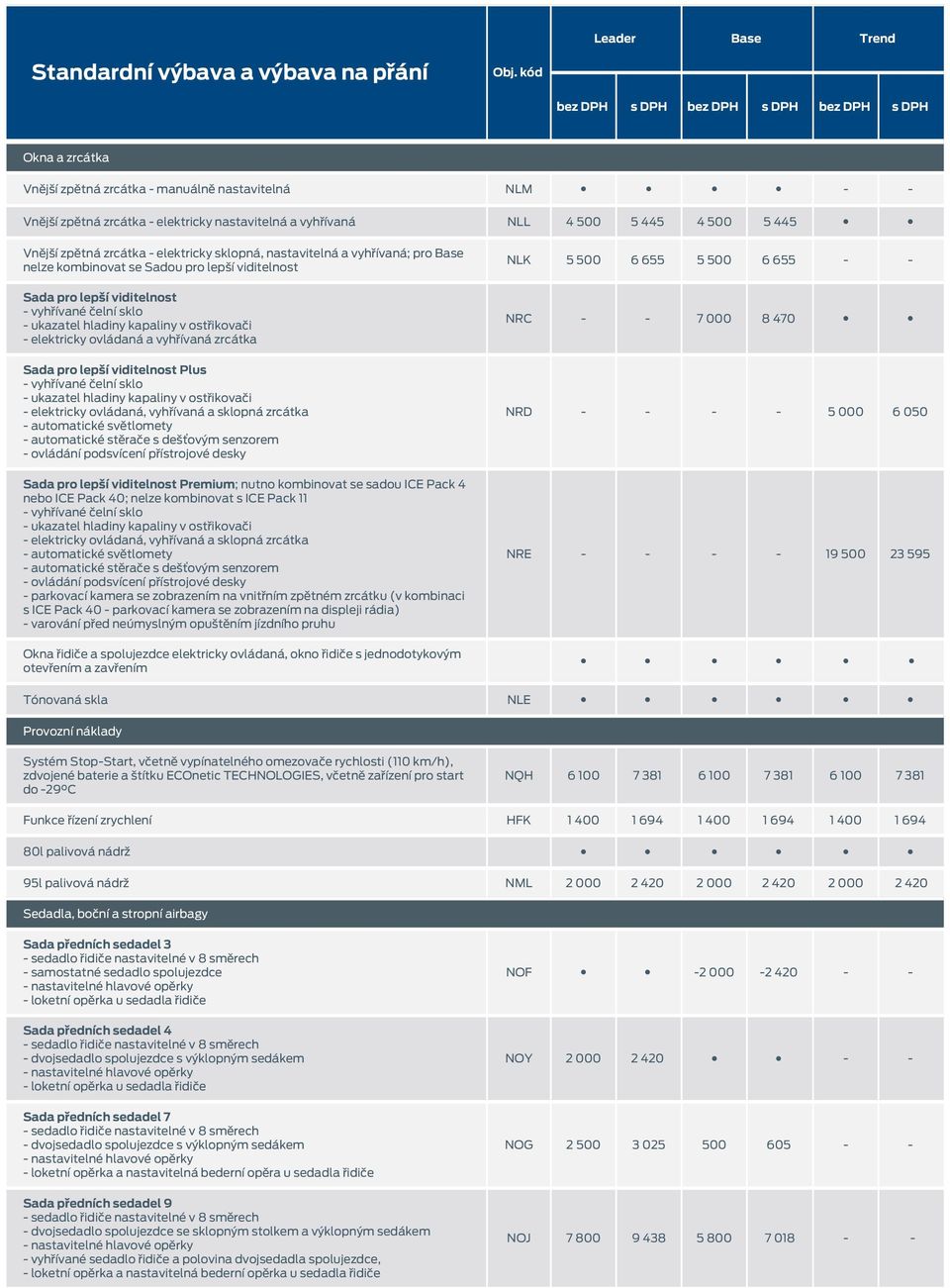 vyhřívaná zrcátka Sada pro lepší viditelnost Plus vyhřívané čelní sklo ukazatel hladiny kapaliny v ostřikovači elektricky ovládaná, vyhřívaná a sklopná zrcátka automatické světlomety automatické