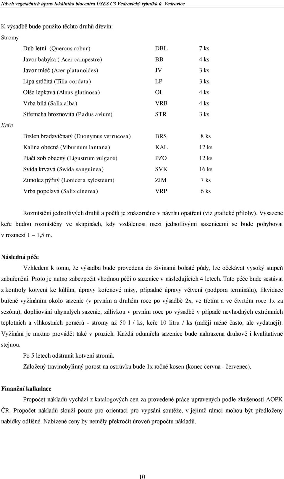 lantana) KAL 12 ks Ptačí zob obecný (Ligustrum vulgare) PZO 12 ks Svída krvavá (Swida sanguinea) SVK 16 ks Zimolez pýřitý (Lonicera xylosteum) ZIM 7 ks Vrba popelavá (Salix cinerea) VRP 6 ks